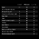 Фітнес-трекер WHOOP 5.0 Peak 12-Month Membership - Фото 6