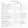 Розумний термостат Google Nest Learning Thermostat (4th Gen 2024) - Фото 8